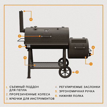 Коптильня Char-Broil Oklahoma Joe's Highland Offset